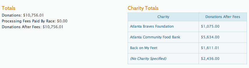 New Donation Reports Runsignup Blog