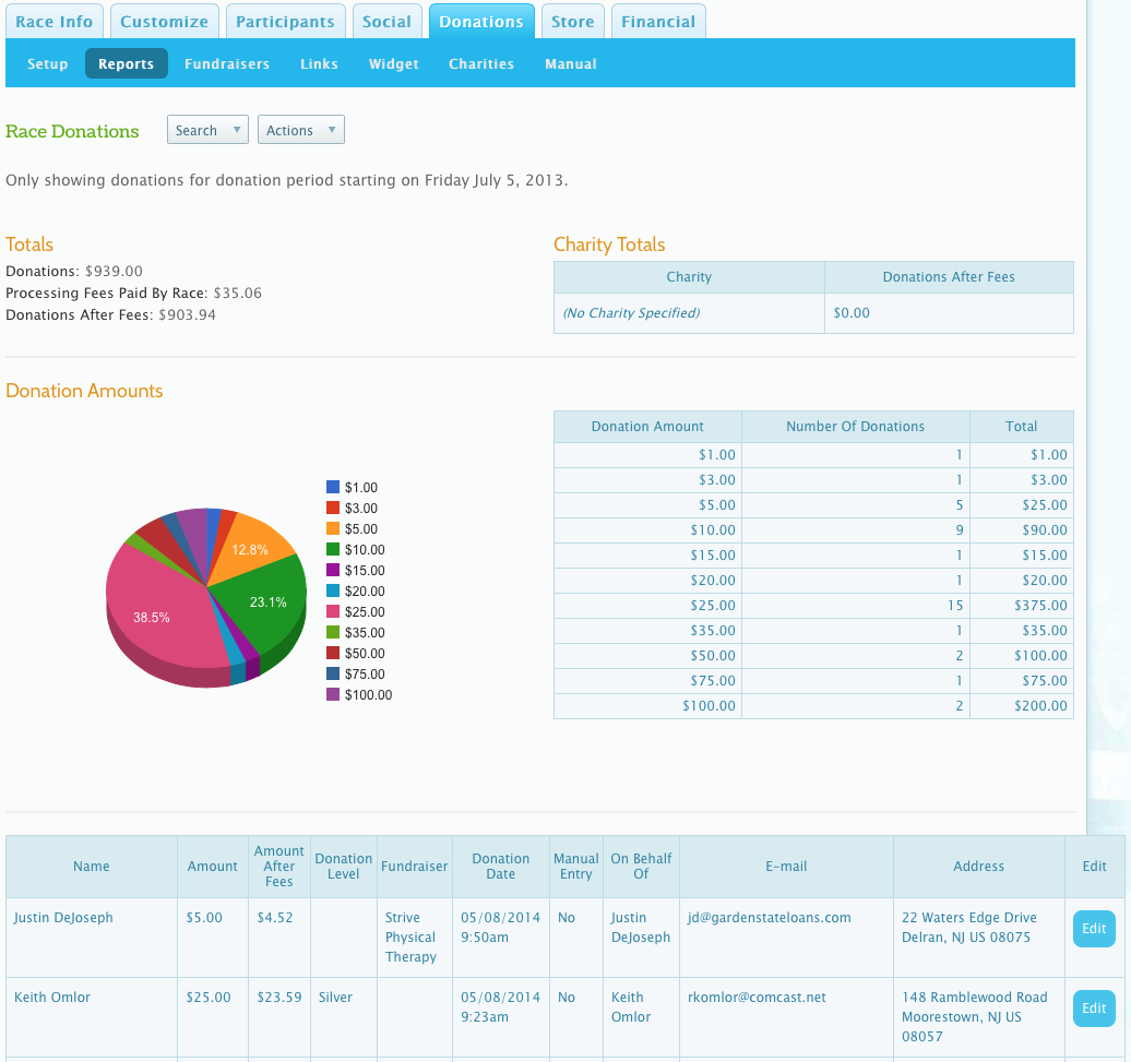 Donation Reporting Runsignup Blog