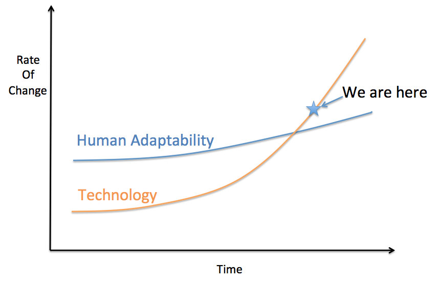 Technology Change Rates – RunSignup Blog